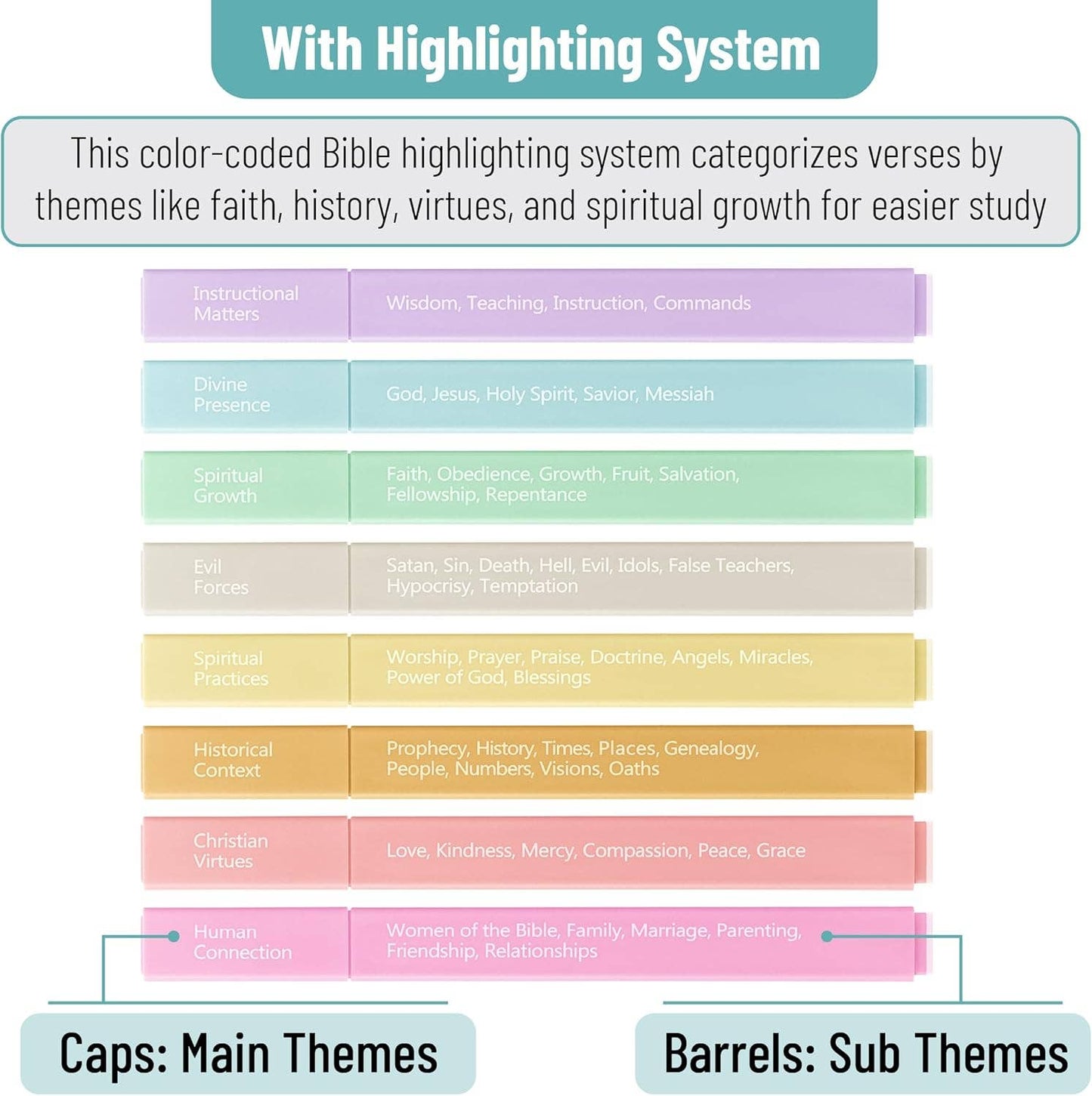 Bible Highlighters Color Coding 8 Pack